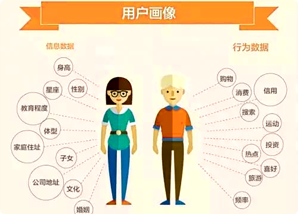 贪心科技