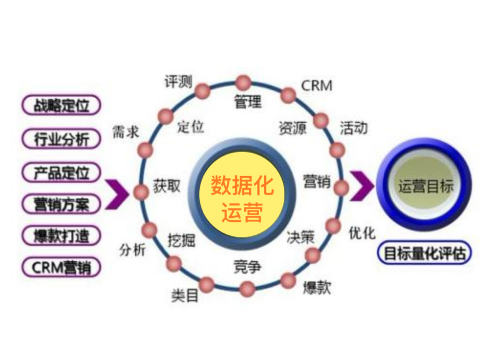 贪心科技