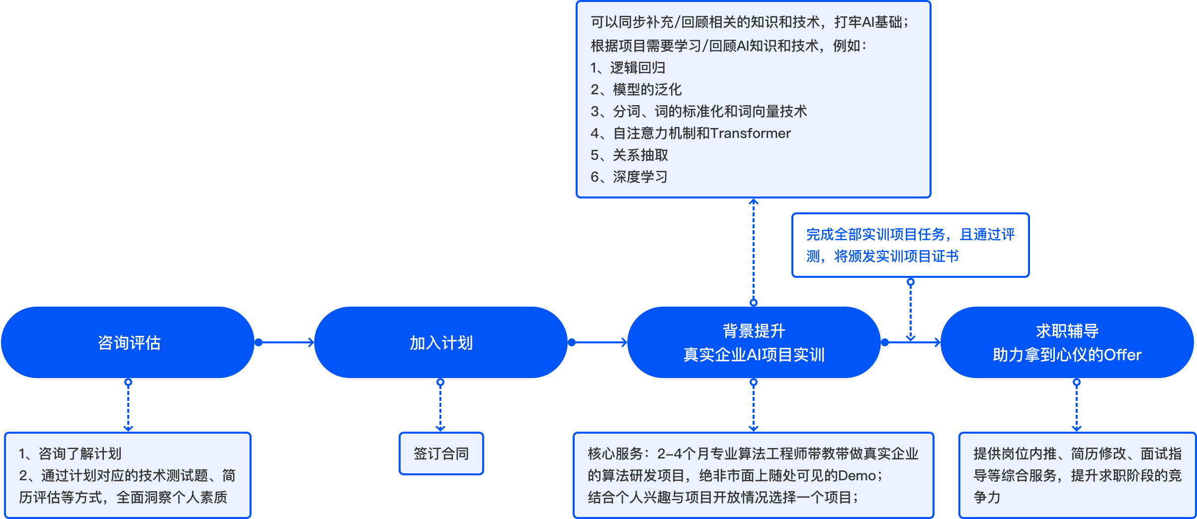 贪心科技